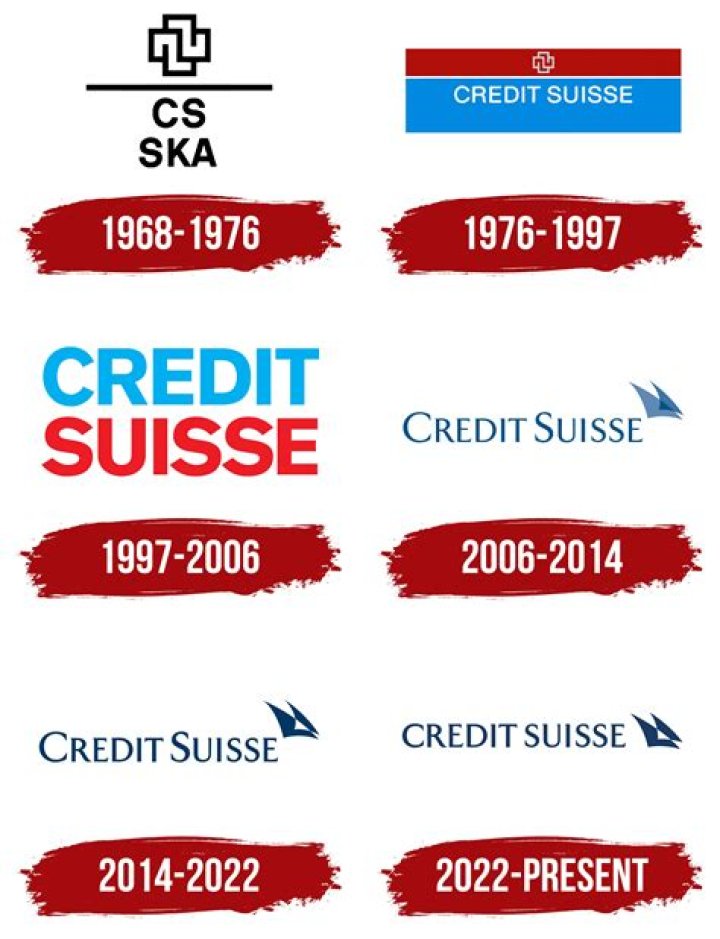 
CS
Credit Suisse Group AG Compare
