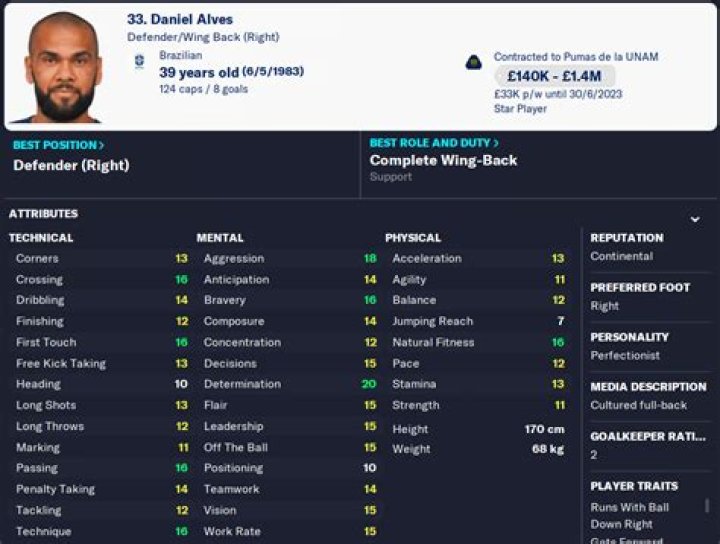 Dani Alves - Player profile 23/24