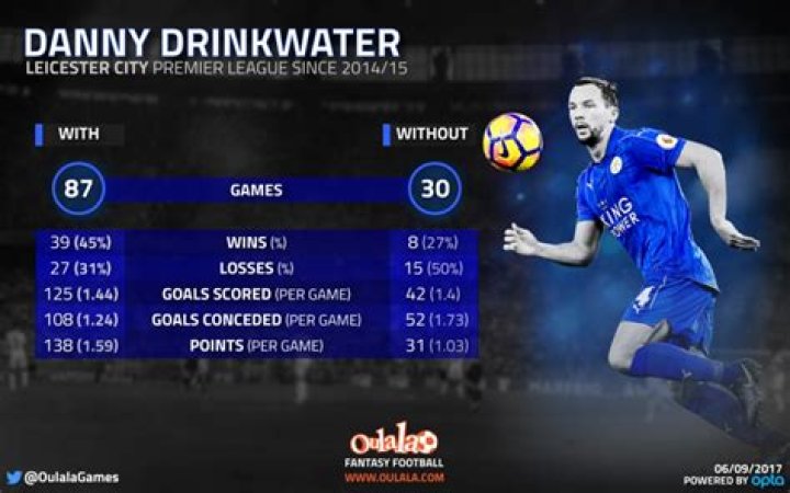 Danny Drinkwater Stats, Goals, Records, Assists, Cups and more