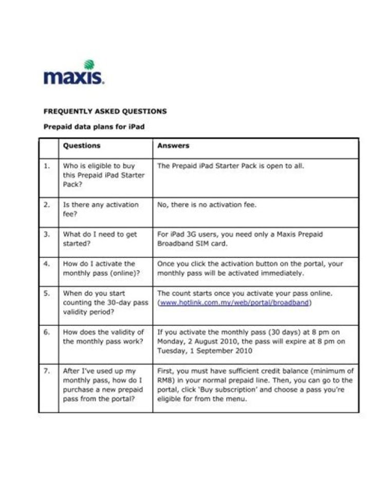 Data Plans: Frequently Asked Questions