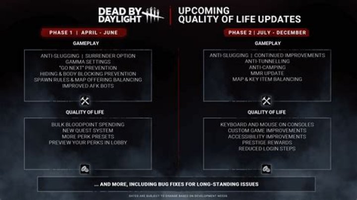 Dead by Daylight Update 5.4.0 Patch Notes