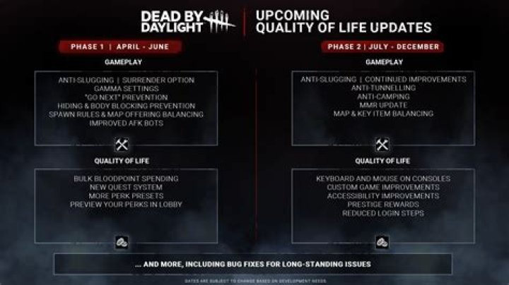 Dead by Daylight Update Changes Skull Merchant and More, Patch Notes Revealed