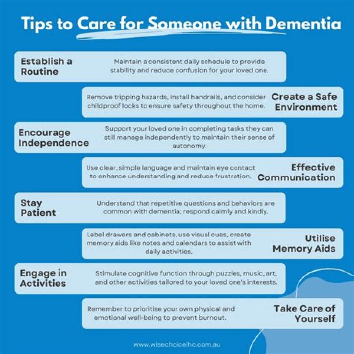 Dealing with parent with dementia and changing symptoms