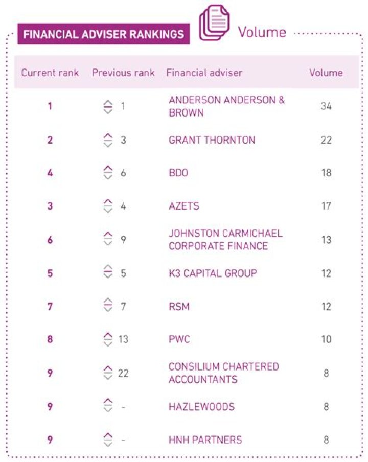 Defender Capital LLC (Charlotte) | Adviser Rankings