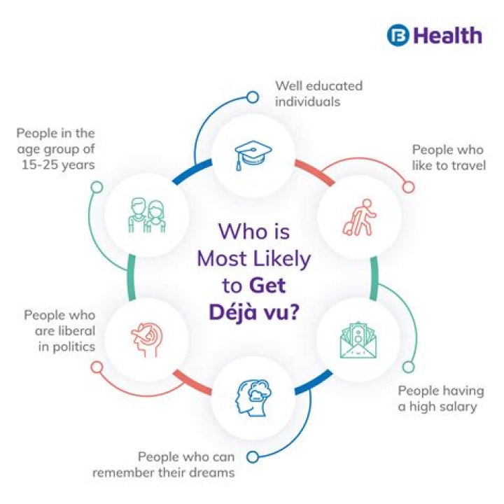 Dementia causing Deja Vu - Is this common?