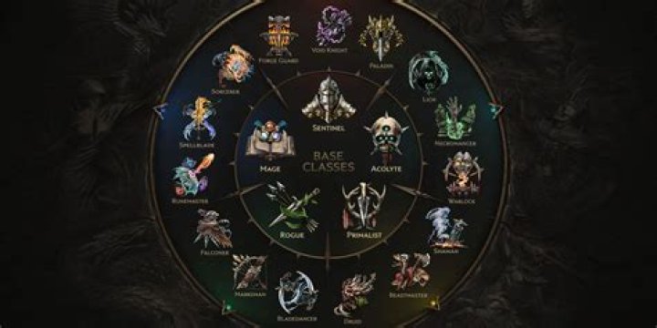 Diablo Immortal: All Classes Tier List