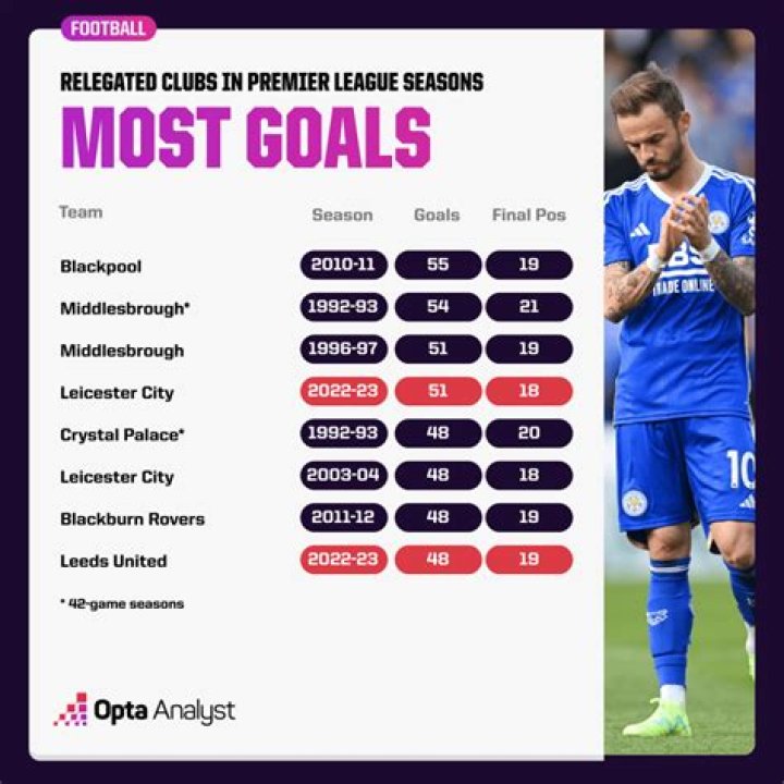 Diego Andrei Mejía Stats, Goals, Records, Assists, Cups and more
