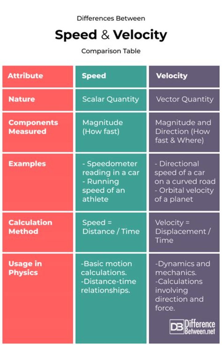 Differences Between Speed, Service and Quality
