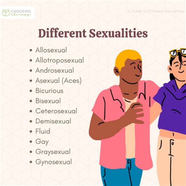Different Sexual Orientations, Explained - AskMen