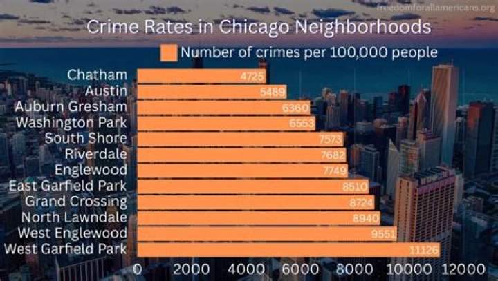 Discover the 5 Most Dangerous Neighborhoods in Hamilton County, Ohio