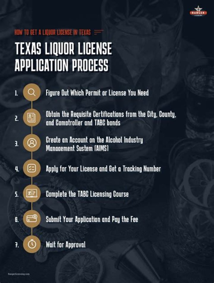 Do you need a liquor license for a mobile bar in Texas?