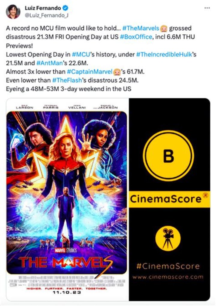 Doctor Strange 2 Ties for Lowest MCU CinemaScore