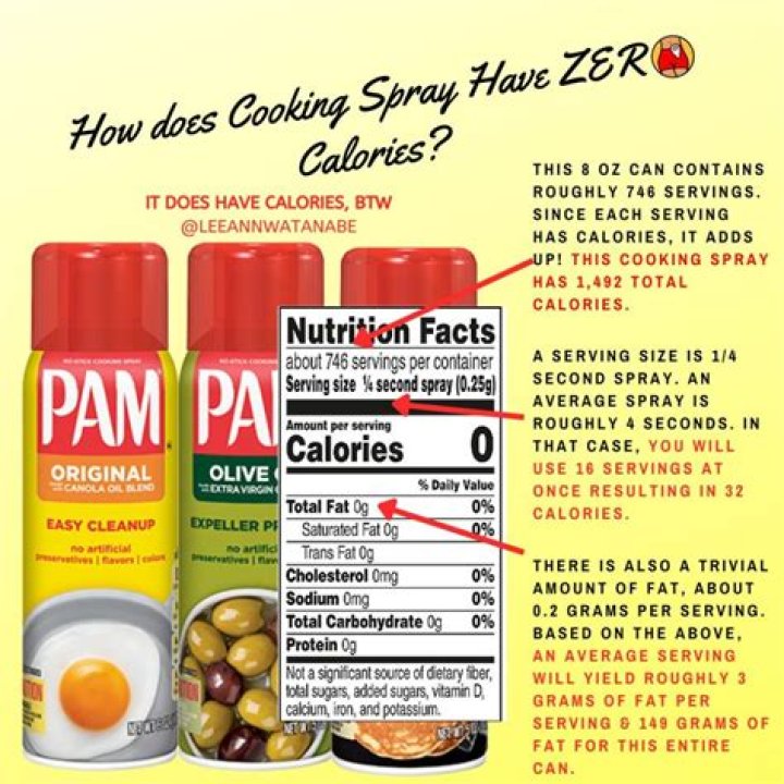 Does Cooking Spray Really Have Zero Calories?| First For Women