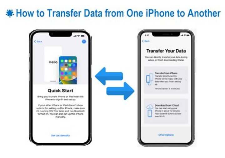 Does Your Phone Have 5G? Here's How to Find Out