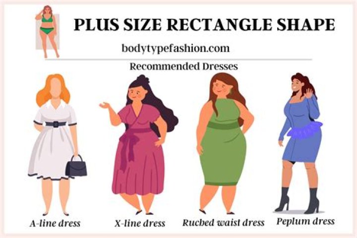 Dress Your Body Type: Large
