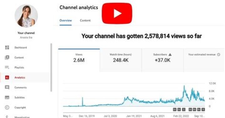 Early Life, Career Earnings & YouTube [2024 Update]