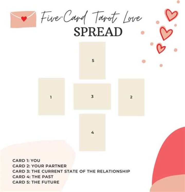 Easy Tarot Love Spreads To Spread the Love