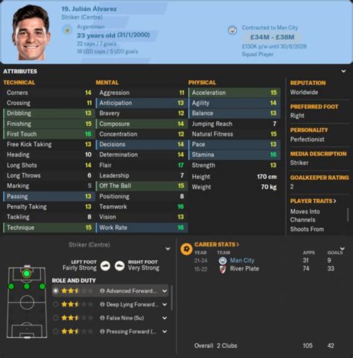 Edson Magal - Player profile