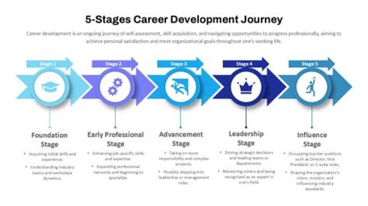 Elly Castle: A Journey Through Life And Career