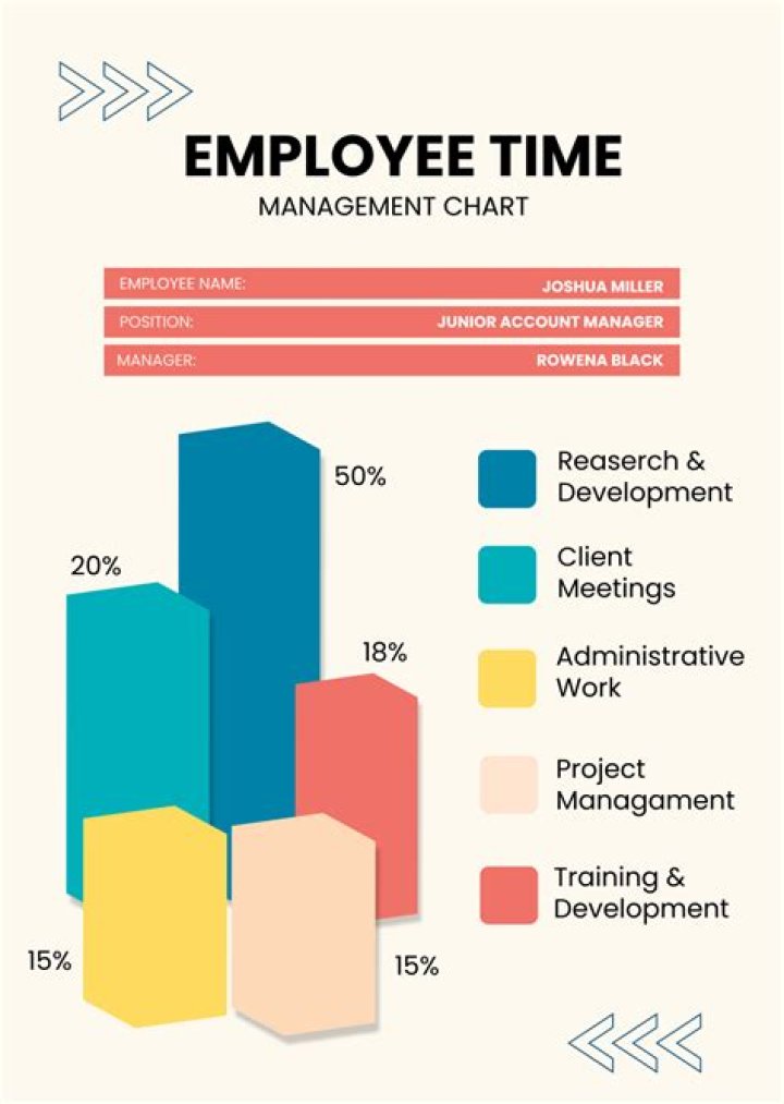 Employee Time Management