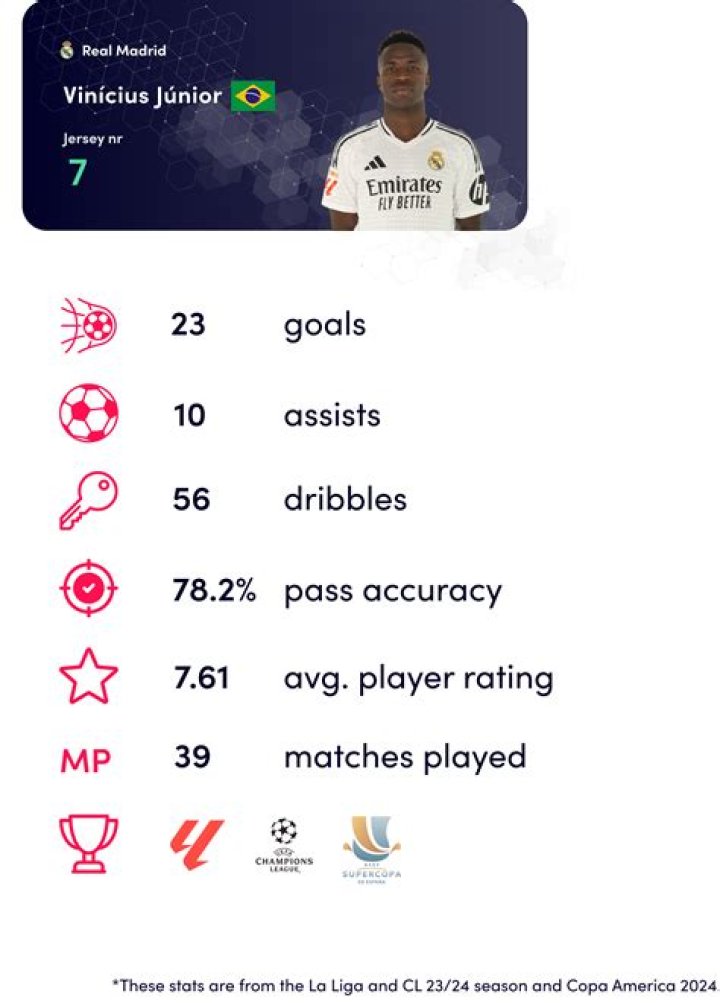 Emre Kaplan - Stats 23/24
