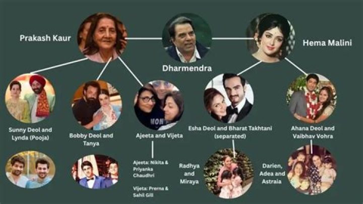 Esha Deol-Bharat Takhtani part ways: From marriage to separation, a look at their relationship timeline