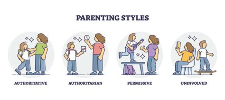 Ever wondered what your parenting style is? Find out with our quiz
