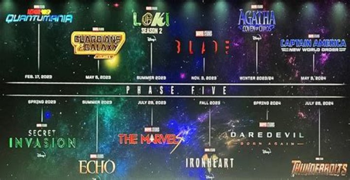 Every New Marvel MCU Movie Release Date After the Actors' Strike