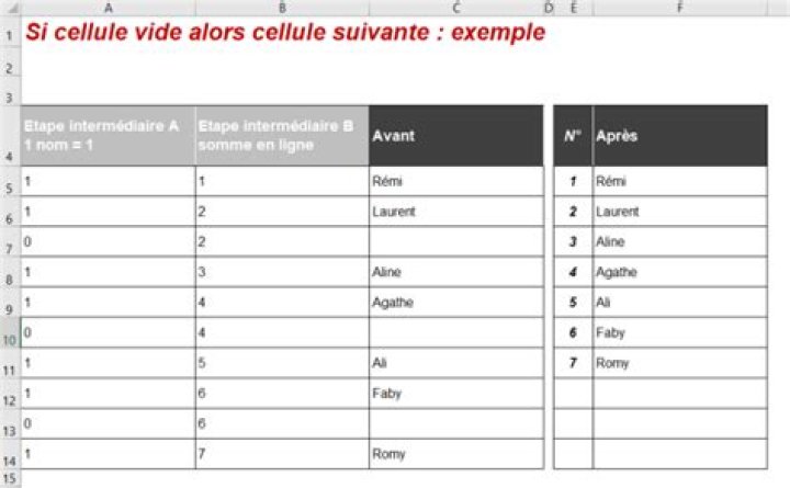 Excel si cellule vide alors cellule suivante : astuce + exemple