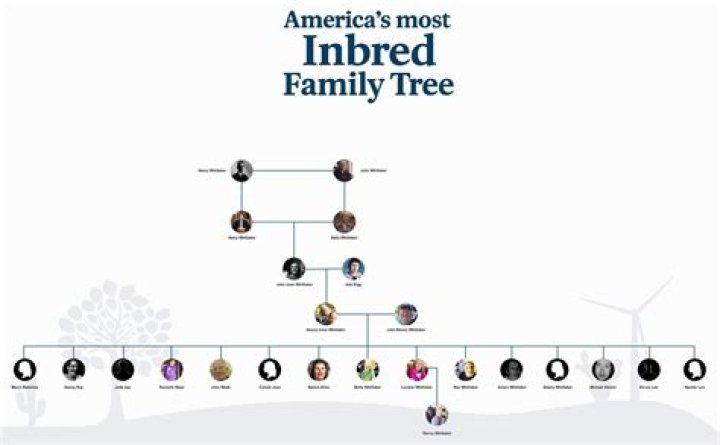 Exploring The Whitaker Family Documentary On Netflix: A Deep Dive Into Their Lives
