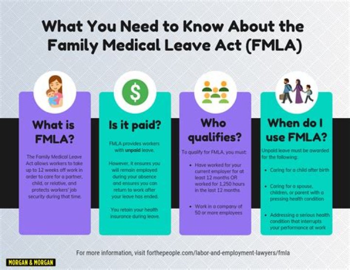 Family Medical Leave Act (FMLA)