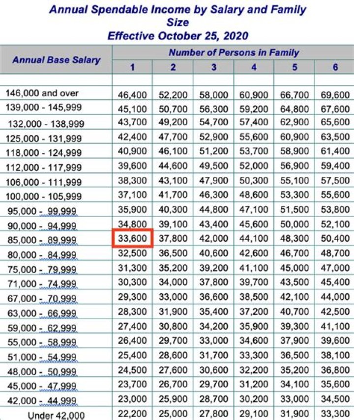 Family & Salary [2023 Update]