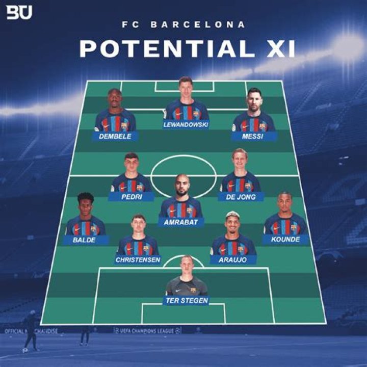 FC Barcelona - Detailed squad 14/15