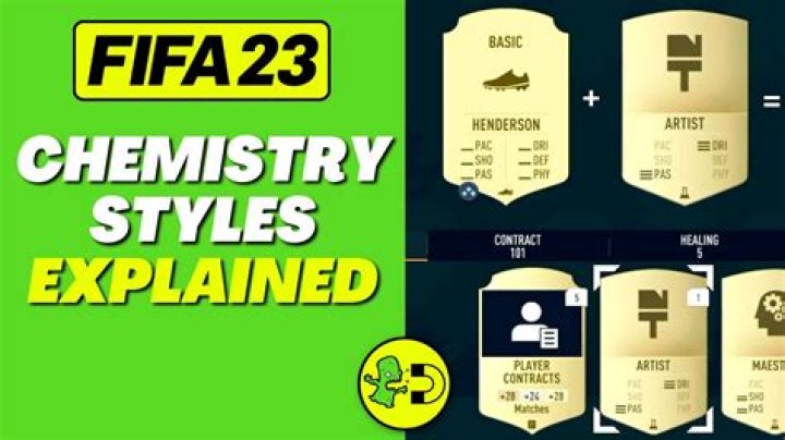 FIFA 23 chemistry explained | Does chemistry matter in Ultimate Team?