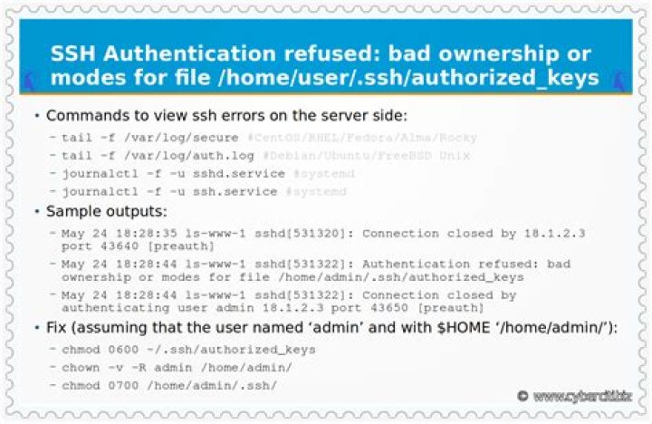 Fixing Authentication refused: bad ownership or modes for directory