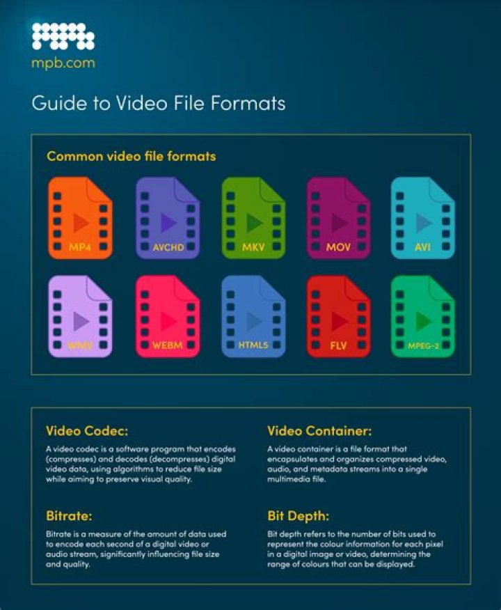 Formats Video - Radio Times