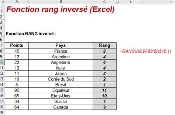 Formule rang inversé Excel : explication et exemple simple