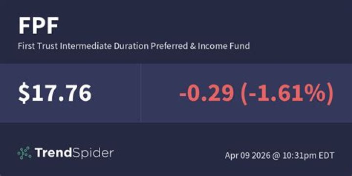 
FPF
First Trust Intermediate Duration Preferred & Income Fund Compare
