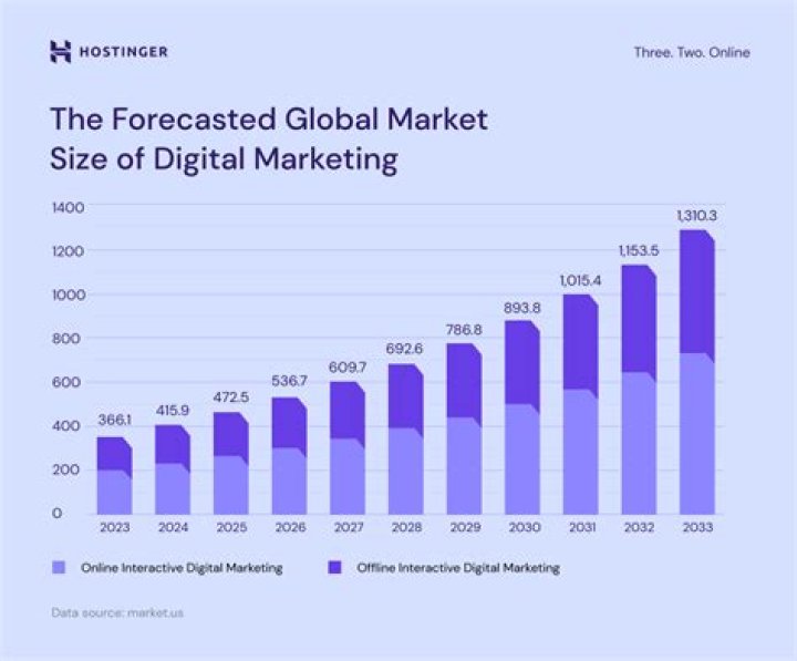 Francesco Calliano: The Rising Star In The Digital Marketing World