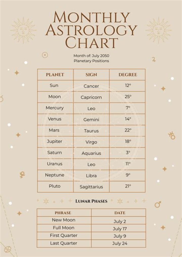 Free Monthly Astrology Prediction for Aries February 2024