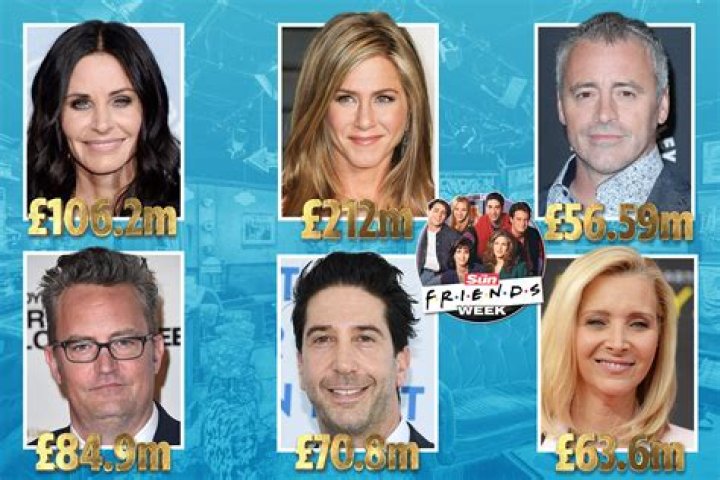 Friends reunion: The huge net worths of the cast from Jennifer Aniston to Courteney Cox in our rich list