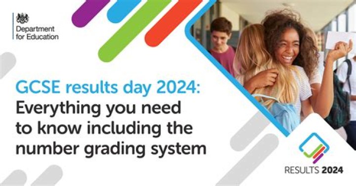 GCSE results day 2019 - number of top grades soar for second year in a row despite exam shake-up