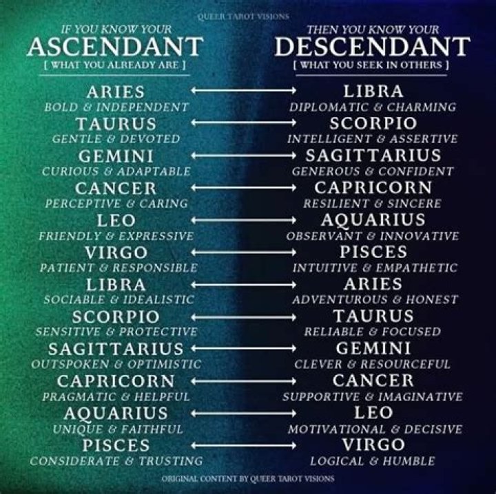 Gemini Ascendant - People Born with Gemini Ascendant and Their Traits