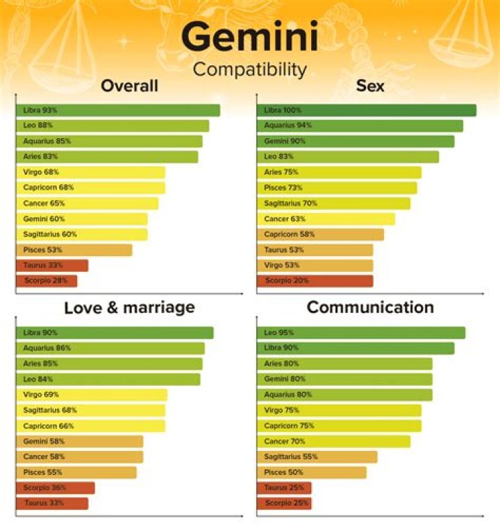 Gemini Woman Virgo Man Zodiac Love Compatibility