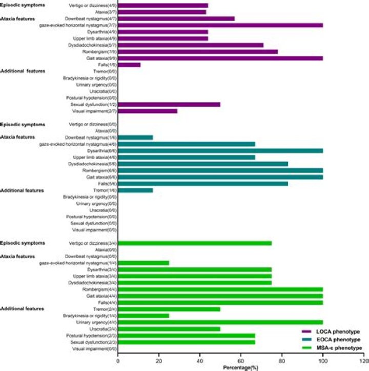 Genotypic and phenotypic spectrum of infantile liver failure due to pathogenic TRMU variants - ePrints