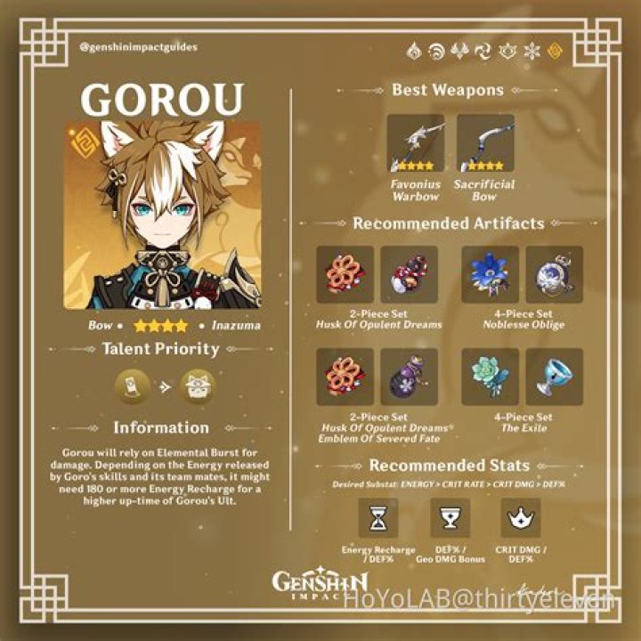 Genshin Impact: The Best Gorou Build