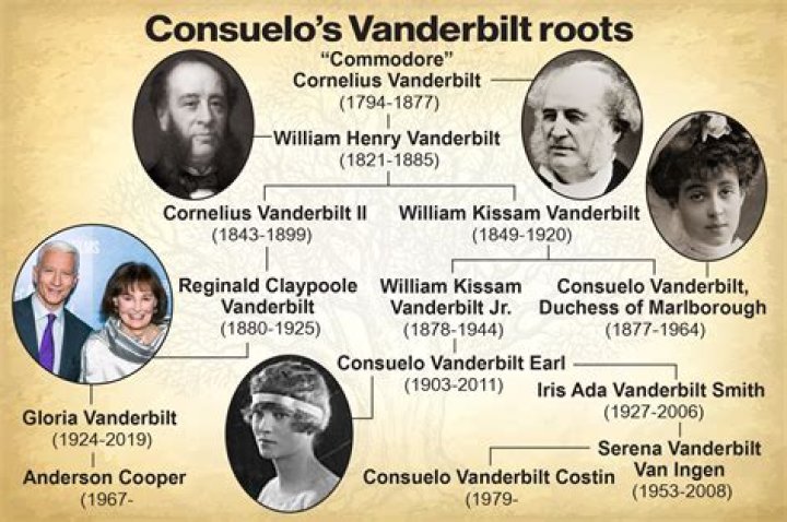 George Vanderbilt Wiki, Biography, Net Worth, Age, Family, Facts and More