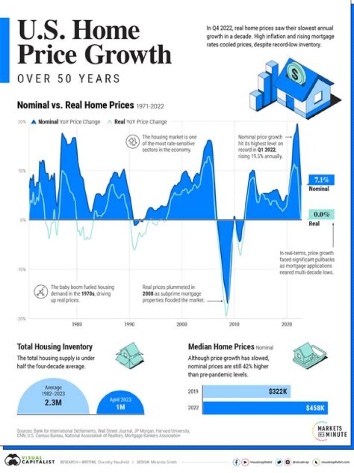 Giovanni Gangi - Market value over time