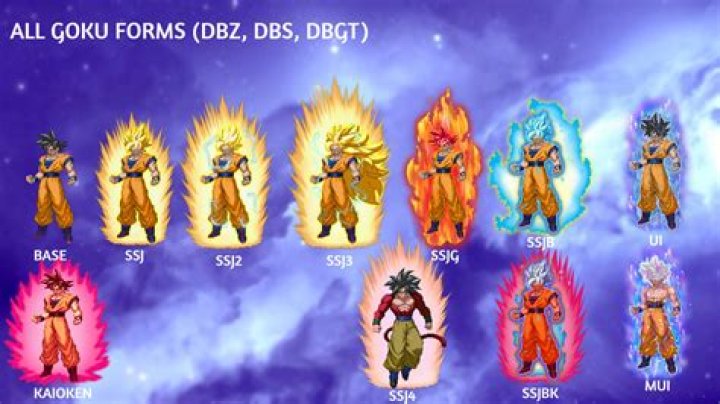 Goku's forms in Dragon Ball explained