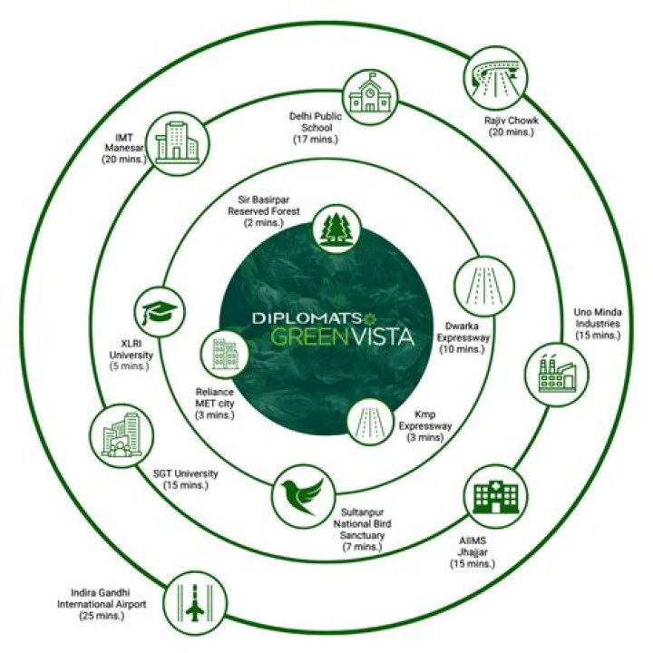 
Green Vista Asset Management LLC (Winter Park)
